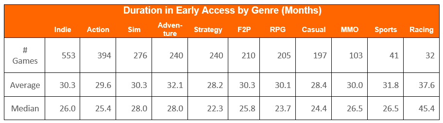 Early Access Games on Steam - Digital Development Management