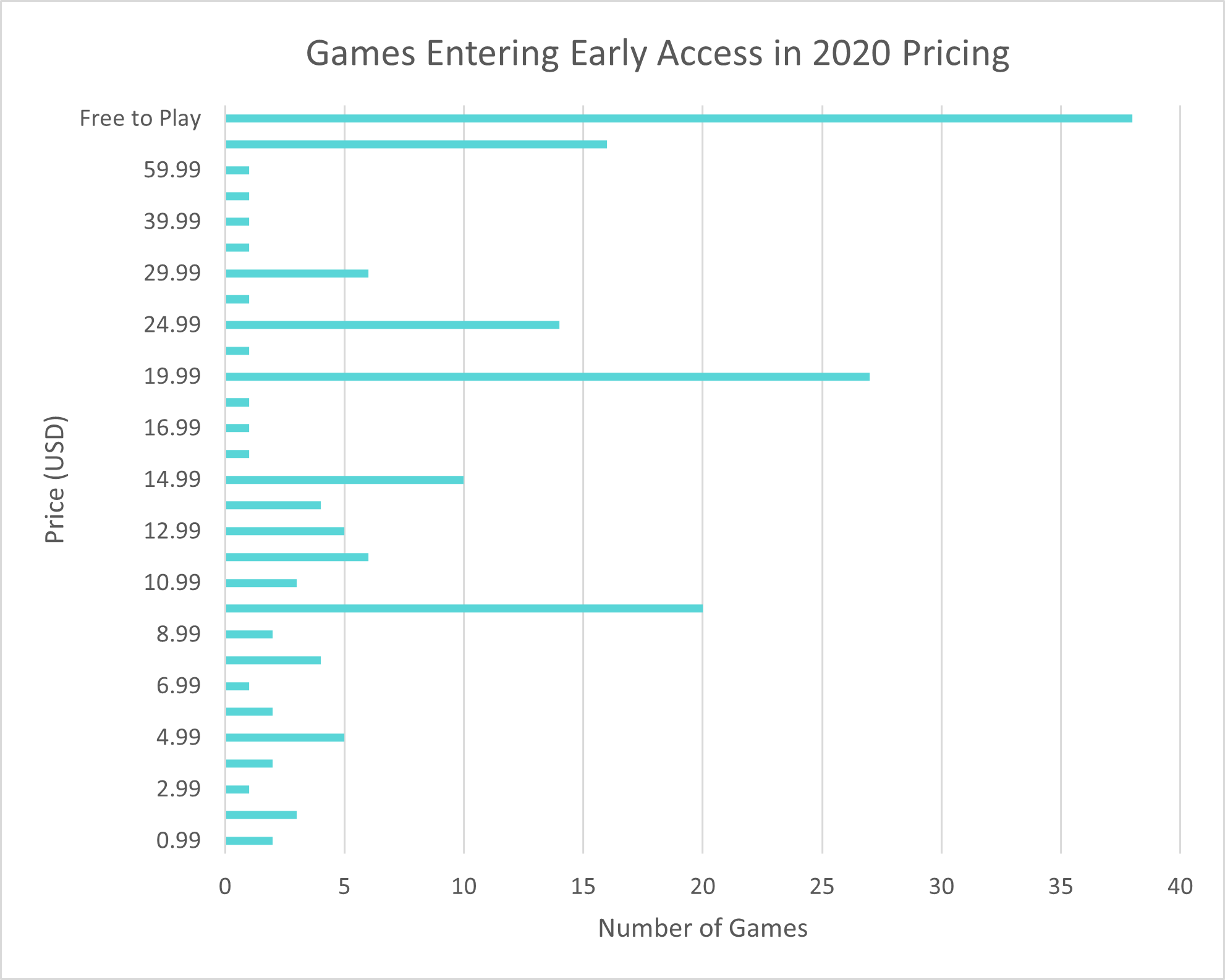 How To Download Early Access Games On Steam