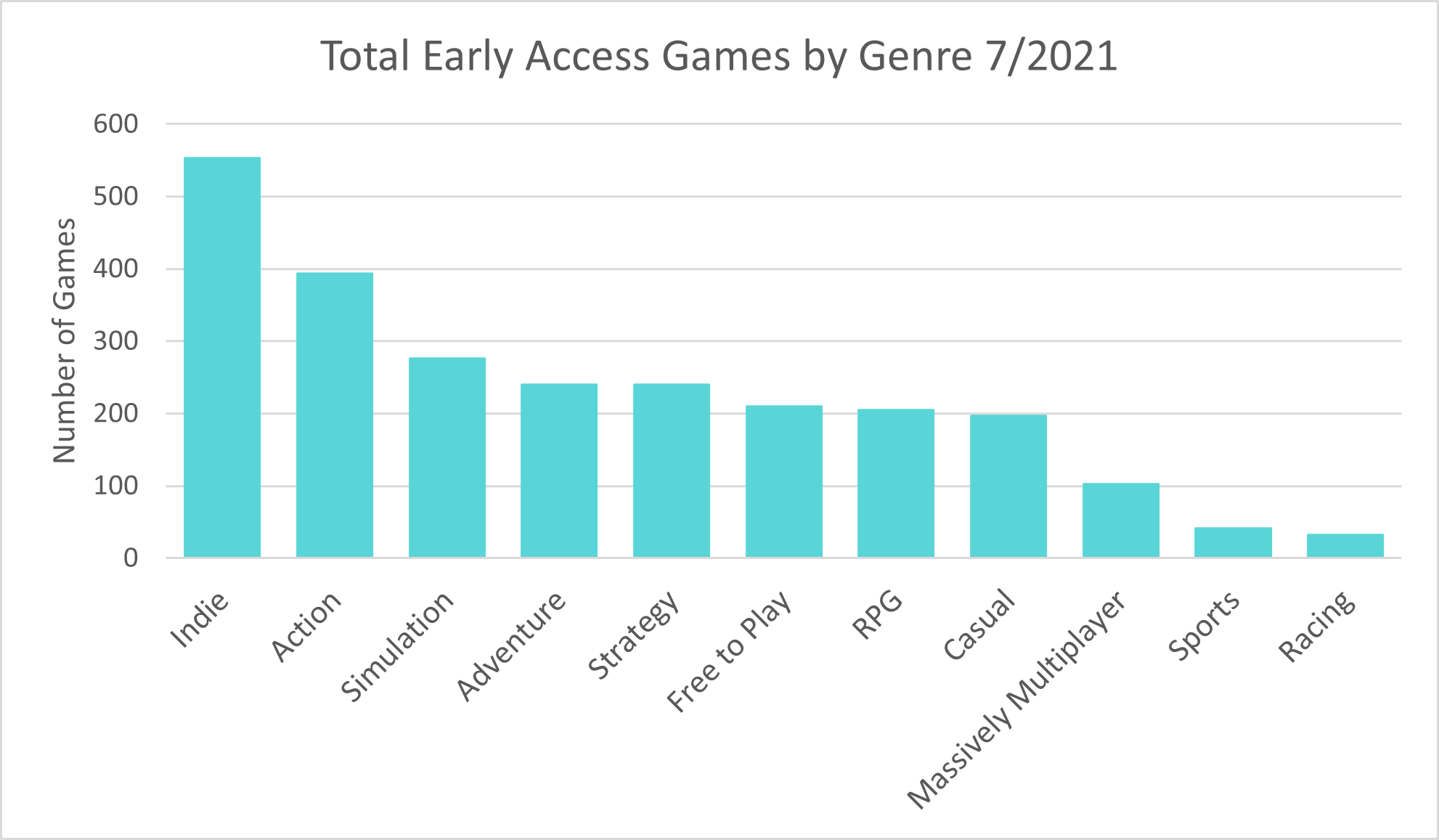 Early Access Games on Steam - Digital Development Management